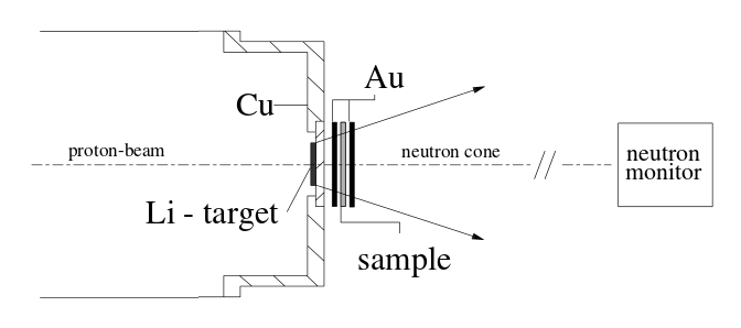 schematic activation setup