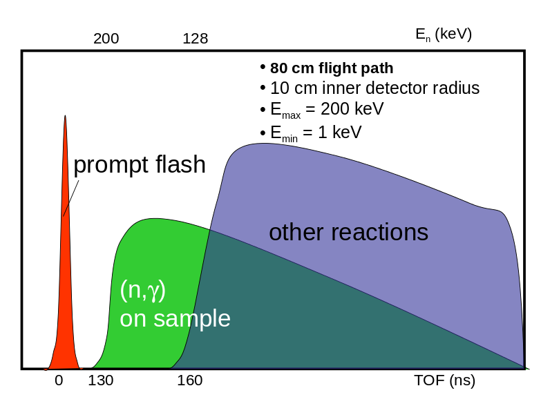 schematic TOF spectrum