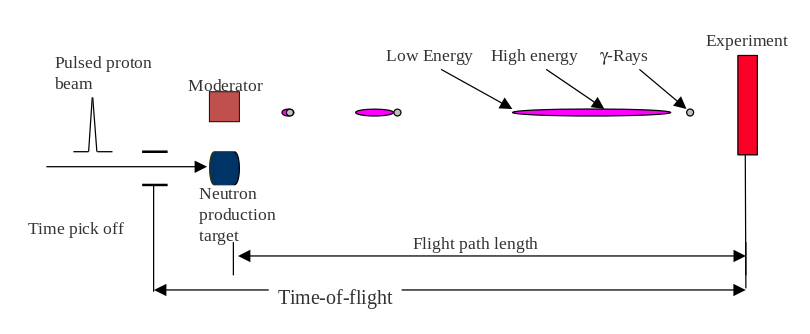 schematic TOF setup